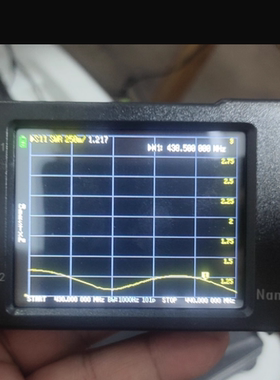 适用于tinySA 2.8寸屏钢化膜防爆膜护眼膜屏幕保护膜软膜防刮高清膜