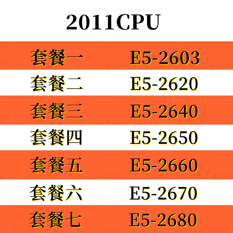 志强E5-2603 E5-2640 E5-2650 E5-2670 E5-2680 CPU2011针 X79-封面