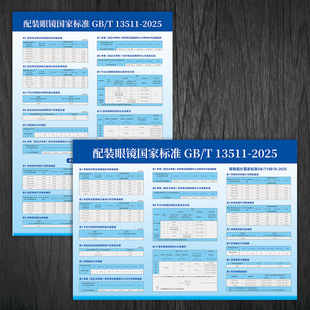 2025新版国家标准配装验光流程图眼镜店计量管理制度宣传画贴纸