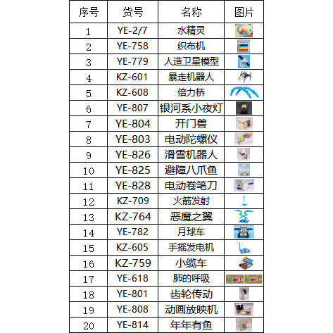 定制科学小实验套装儿童玩具物理器材全套手工小学生科技发明制作