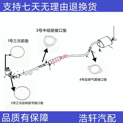 适用凯越排气管接口垫消音器接口垫尾节中节三元接口垫排气消音片