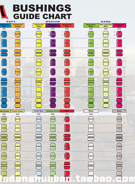 VENOM HPF高回弹 锥 高低柱状PU进口专业长板PU Bushing 多桥可用