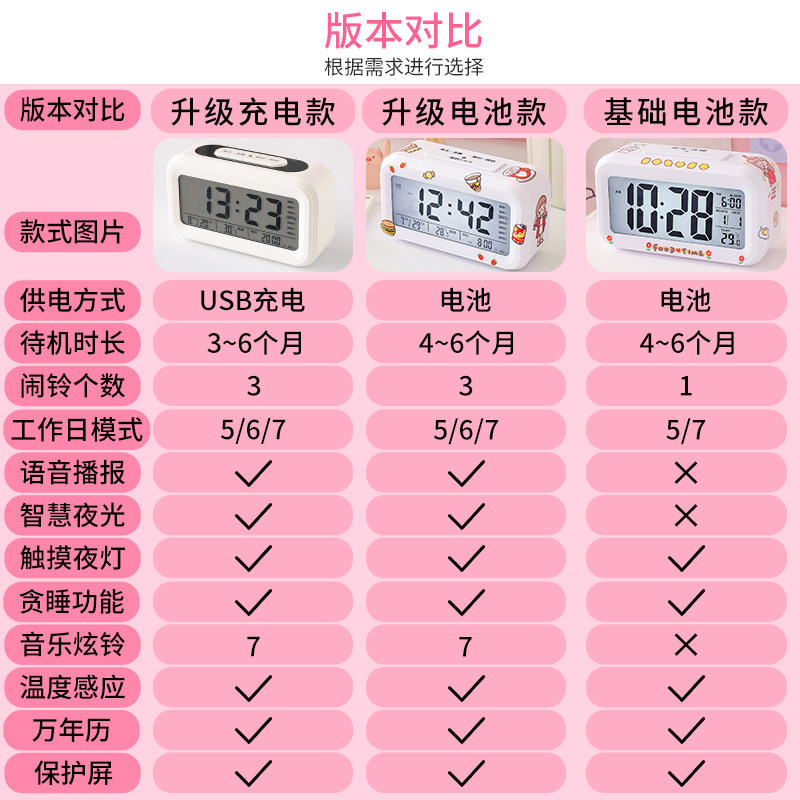 학생을 위한 스마트 전자 알람 시계 간단하고 귀여운 다기능 대용량 소녀 침실 데스크탑을 위한 조용한 침대 옆 시계