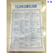 医用大挂图墻图塑料医院用医院常见各种休克诊断要点及抢救方法