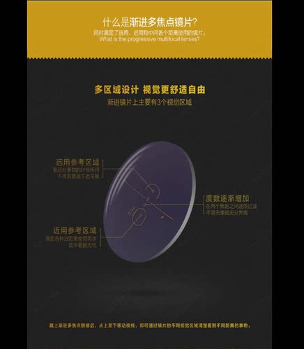 玻璃镜片高度近视渐进限时促销