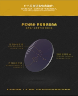 内渐进多焦点近视镜片片老花眼镜配眼镜远近两用变色防蓝光树脂