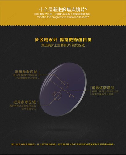 度数防控近视镜片内平光老花两用