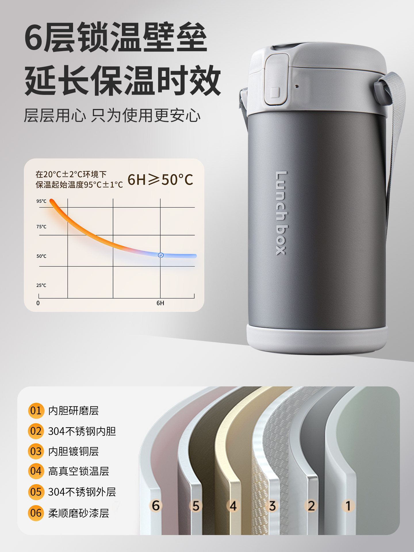 新疆包邮24小时超长保温饭盒桶冬季316不锈钢学生大容量便携多层4