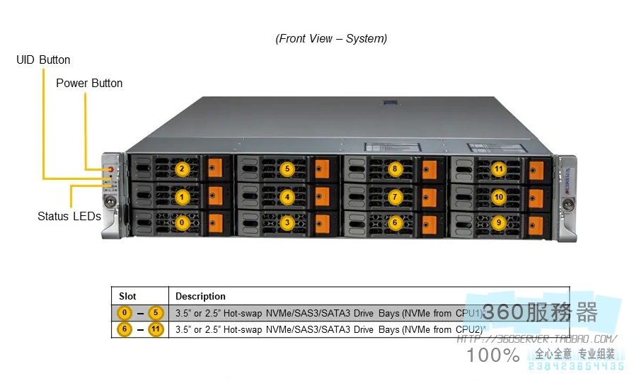 超微SYS-621H-TN12R LGA4677 Xeon8468 8488 2U双路服务器系统