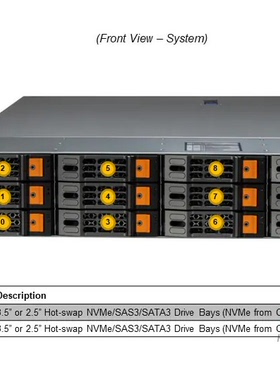超微SYS-621H-TN12R LGA4677 Xeon8468 8488 2U双路服务器系统
