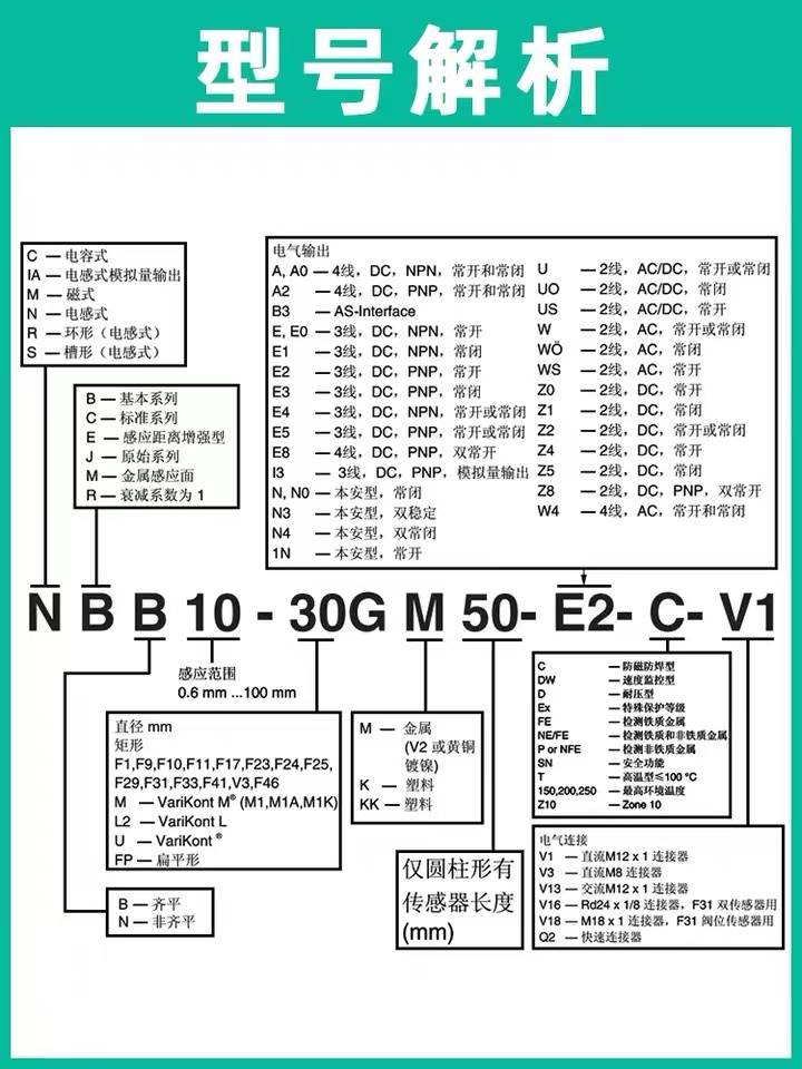 倍加福NBN8 NBB2 NBB4 NBN4-12GM50-E2-V112GM40 12GM30-E2 Z0 E0-封面