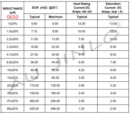 一体大电流电感 0650 68UH 7*6*5 680线圈器47UH 33UH 22UH 10UH