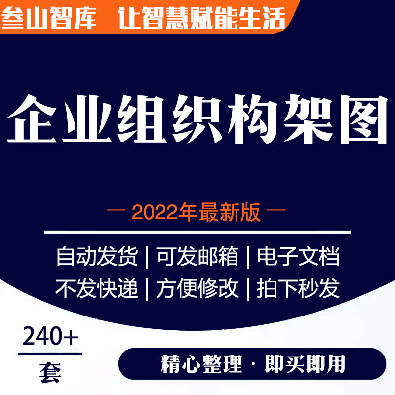 企业组织构架图 公司酒店行政机构部门人事框架结构模板