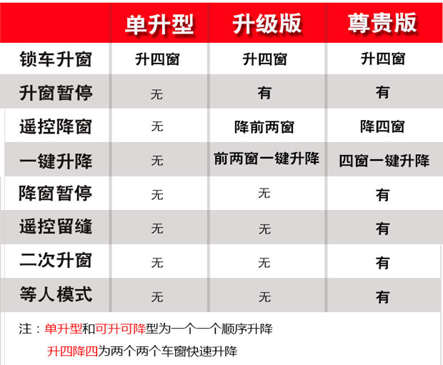 适用起亚K5K3K2智跑狮跑赛拉图福瑞迪自动升窗器玻璃一键升降关窗