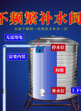 水塔全自动水位控制器水满自停阀自来水阀门液位浮球阀开关止水阀