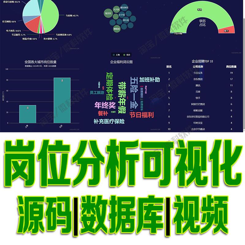 Python直聘岗位数据可视化分析系统Flask企业词云招聘mysql源代码
