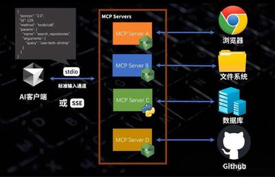 帮忙安装MCP 配置问题解决 cherry studio、cursor、Trae等全平台