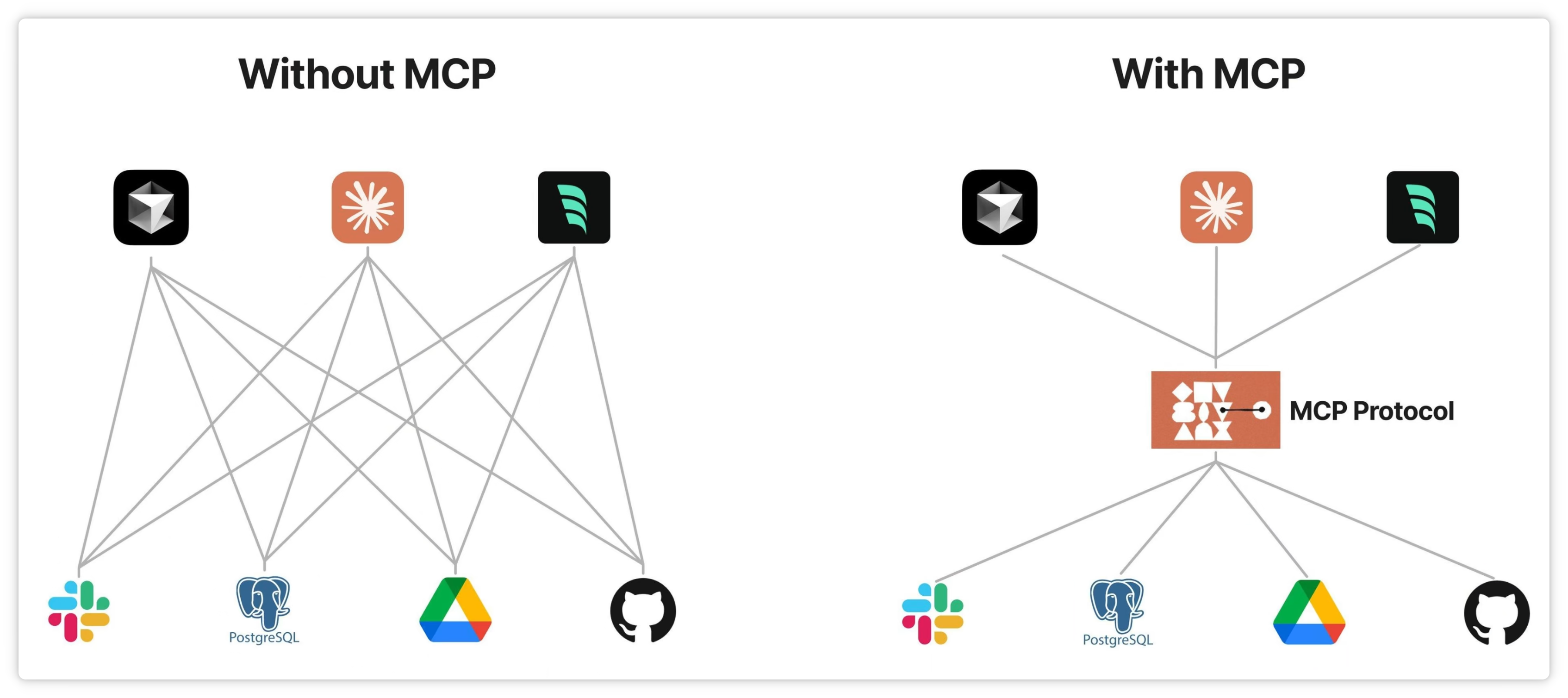 MCP部署安装 mcp server定制开发 cherry studio、cursor、Trae等