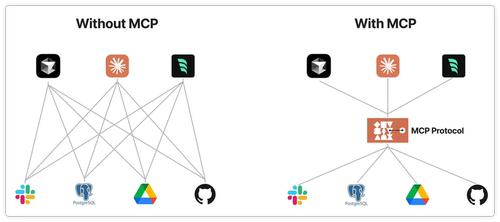 MCP部署安装 mcp server定制开发 cherry studio、cursor、Trae等