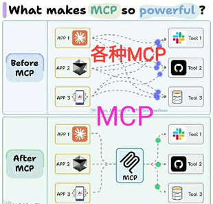 Matlab MCP安装部署 MATLAB与AI集成 Cursor安装服务 claude code