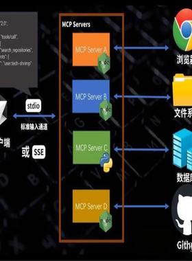 MCP部署mcp安装 mcp server开发 各类mcp咨询服务cursor、Trae等