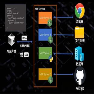 MCP部署mcp安装 mcp server开发 各类mcp咨询服务cursor、Trae等