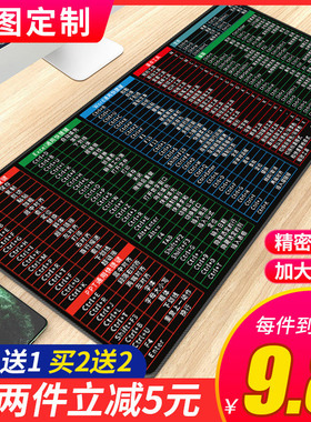 鼠标垫办公快捷键超大号垫常用定制程序员学习键盘垫桌垫大全cad ps 电脑写字台书护腕电脑桌面垫子定制订做