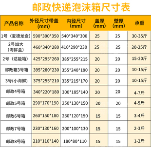 可定制泡沫箱保.温保鲜水果包装箱邮政1.2快345.6.7.8号冷品冷.藏
