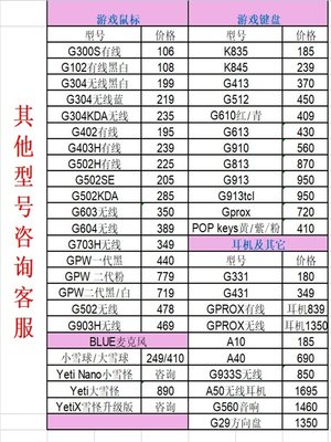 原装罗技G502hero主宰者有线RGB电竞鼠标换微动静音G502X宏工程学