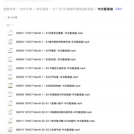 ICT 2016私教课 中文配音版 SMC聪明钱订单流