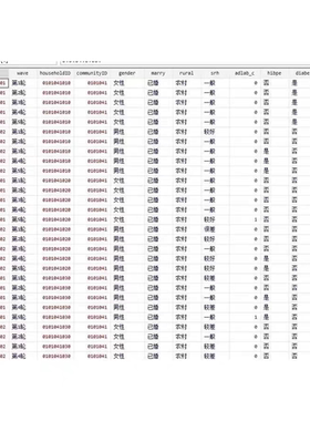 CHARLS数据库 charls数据库 已经清洗好啦 包含2011-2020数据