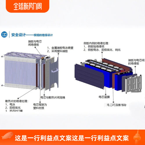 电池系统结构及安全设计（模组pack），100页左右。