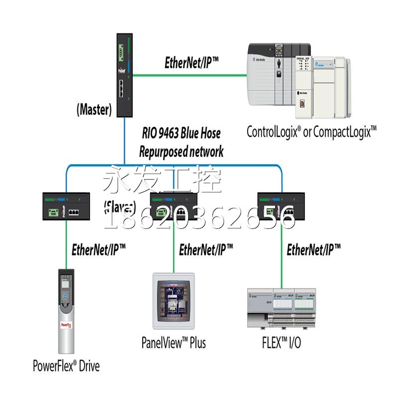 ￥SST-PB3-CLX罗克韦尔AB ControlLogix Molex模块 SSTPB3CLX询