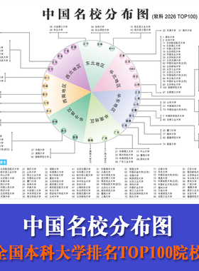 2026中国大学排名分布图全国本科大学985211重点名校挂图装饰画