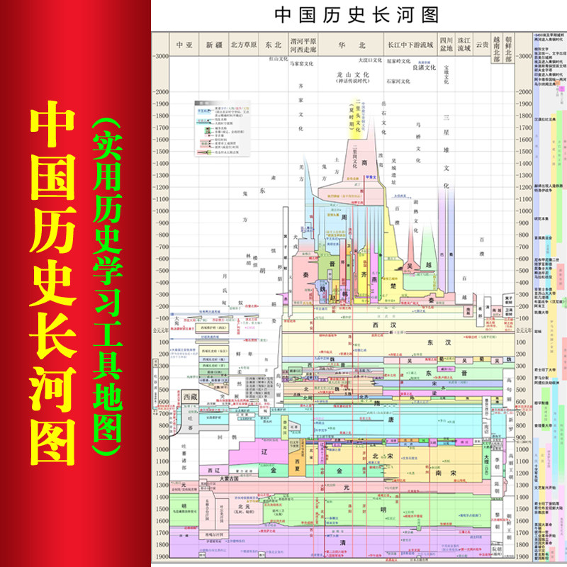 中国历史长河图挂图历史发展空间时间轴人类文明大事件教室文化墙