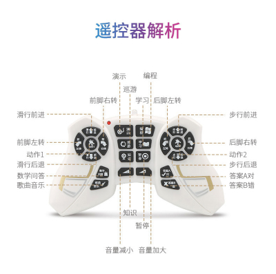 盈佳智能机器狗专用迪卡特布莱迪