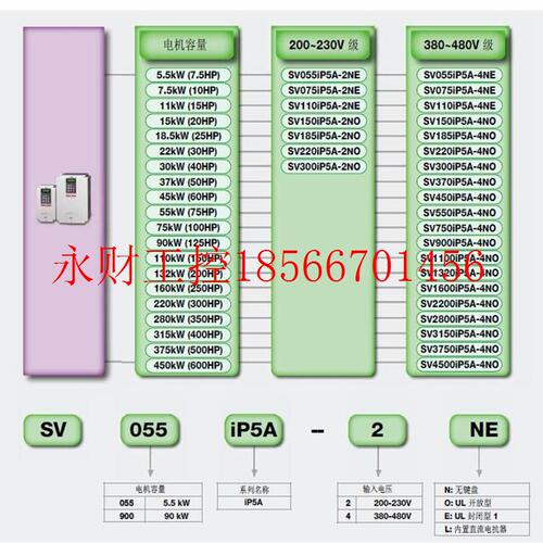 议价LS LG变频器SV2200iP5A-4OL SV2800iP5A-4OL SV3150iP5A-4O￥