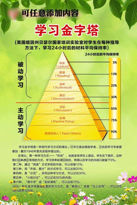 770学习金字塔常识内容介绍宣传挂图墙贴画写真喷绘海报印制1184