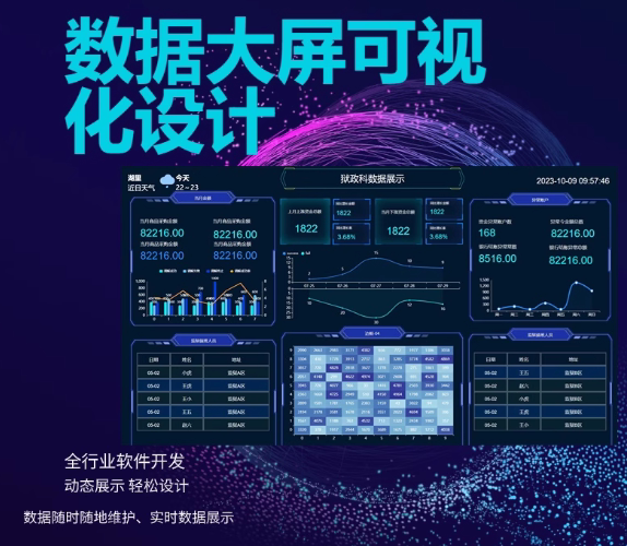 可视化大屏智慧大屏数字孥生系统开发前后端项目开发网页制作