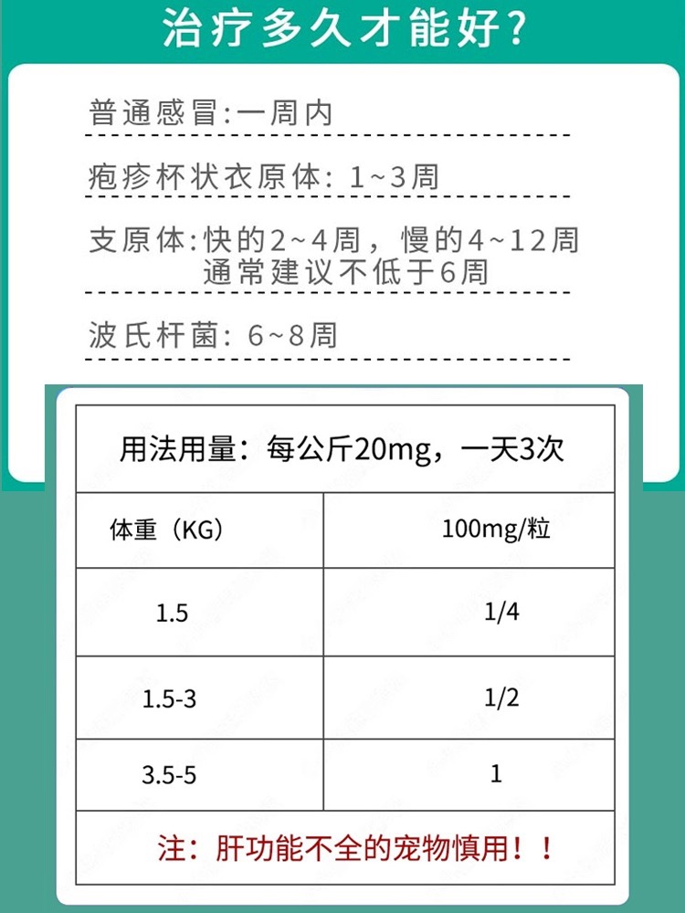 片猫鼻支40营养罗瑞维希整片瓶泛昔韦洛韦医院猫用同款片瑞里宠物