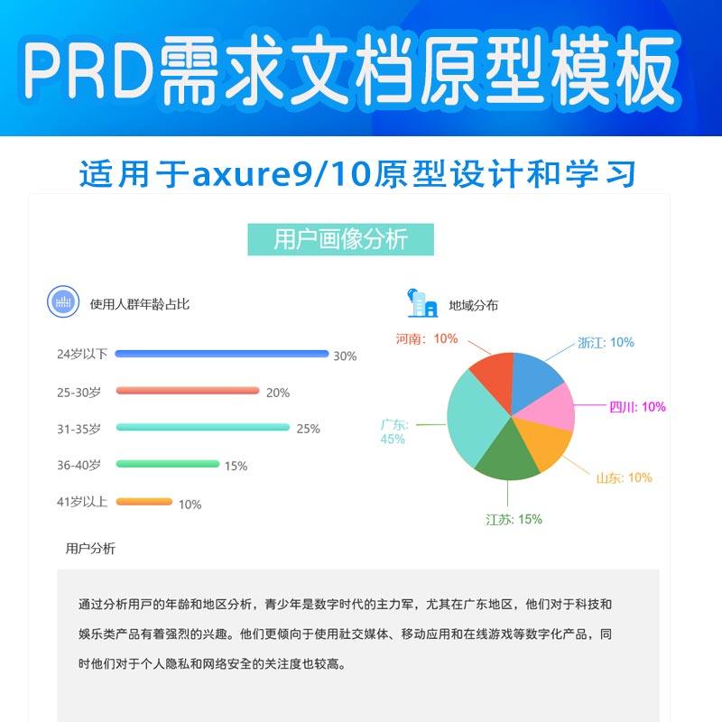 axure产品经理PRD需求分析文档APP登录注册业务流程图rp原型模板