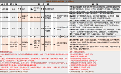 LTP1版.2本火控电子刹车电子配件2号波