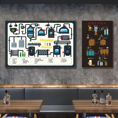 复古酒吧装饰画工业风酒庄壁画