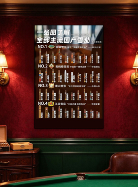 国产雪茄图鉴装饰画雪茄吧挂画雪茄文化科普棋牌室会所书房壁画