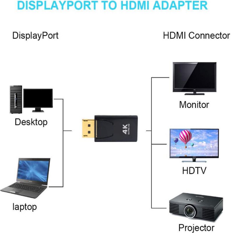 BIG DP TO HDMI ADAPTER 4K BIG DP MALE TO HDMI FEMALE DISPLAYPORT TO HDMI ADAPTER