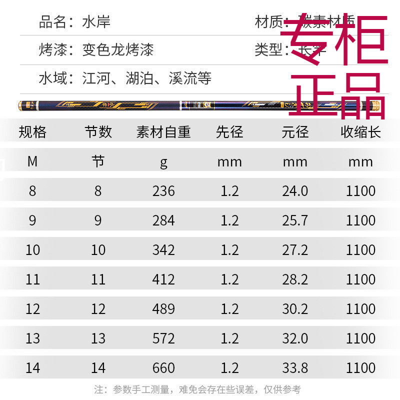 新品碳素长竿湖库打窝草洞炮竿足长钓鱼竿手竿11 12 13 14m大炮竿,户外/登山/野营/旅行用品,传统钓竿/炮竿,淘宝优惠券,粉丝福利购,淘宝优惠卷