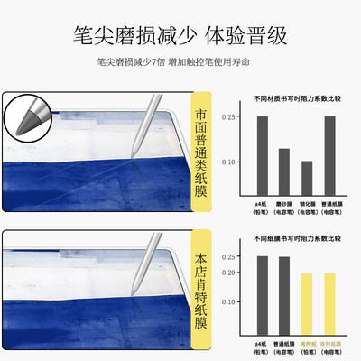 paperlike2020新款iPadPro类纸膜11高清iPad手写膜12.9寸肯特纸膜