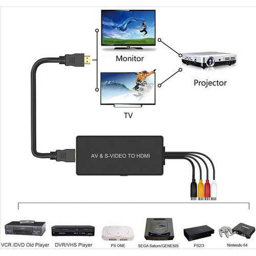 AV+S端子转HDMI转换器 RCA转HDMI S端子转hdmi 复合视频转HDMI