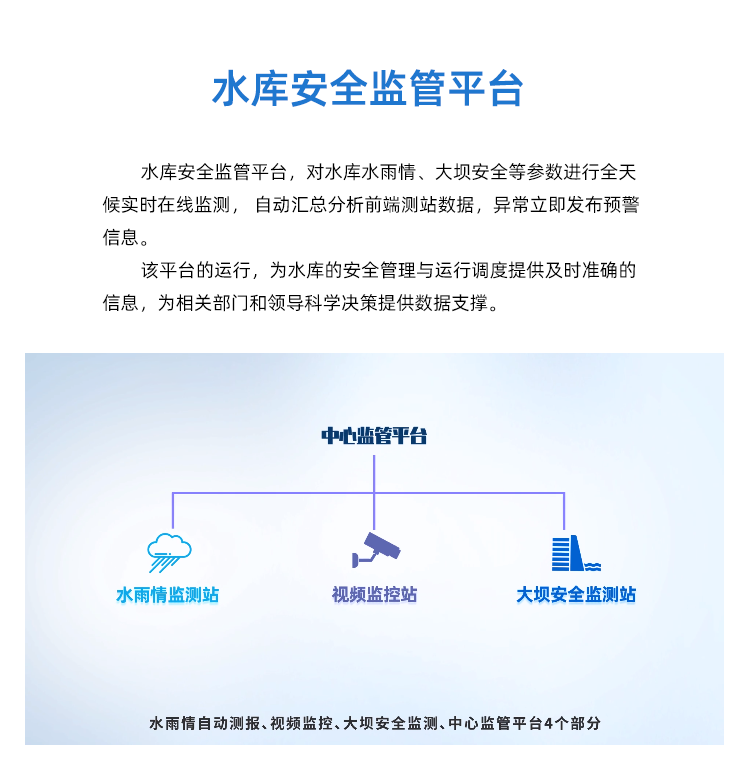 水库安全监测平台上海瑾熙位移