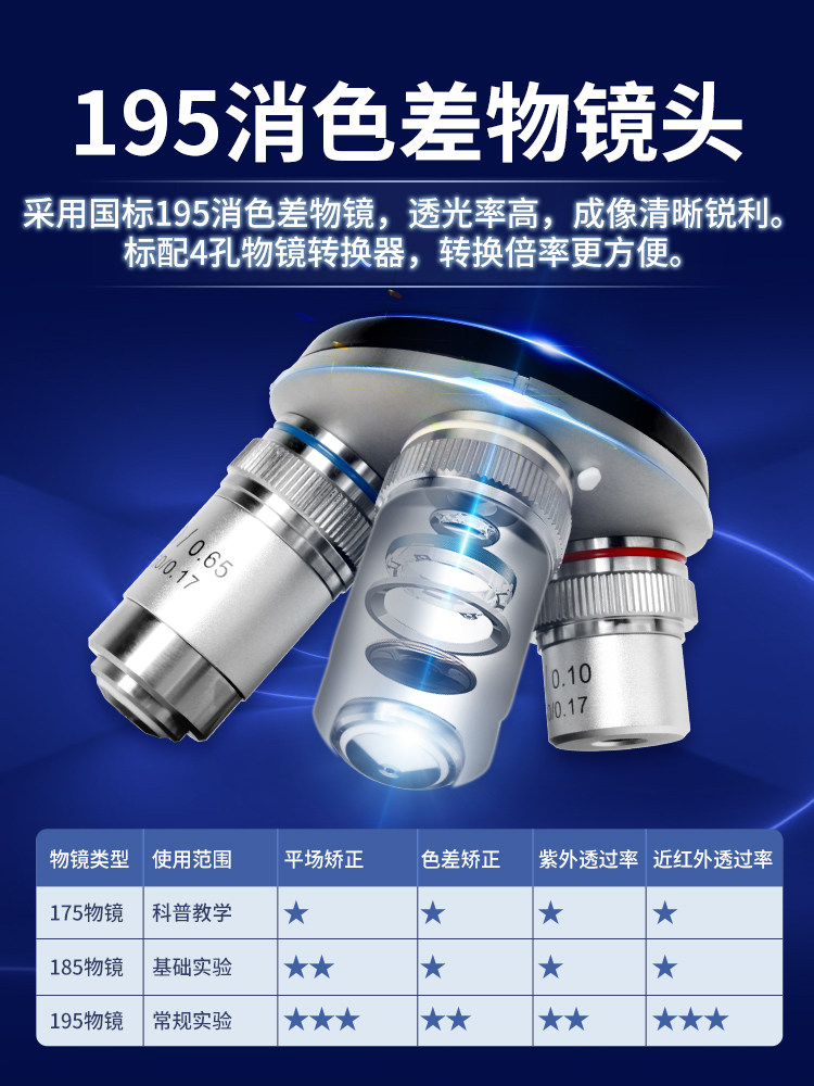 중학생을 위한 JIANGNAN 쌍안 삼안 광학 현미경 전문 학년 어린이 과학은 박테리아와 정자를 볼 수 있습니다